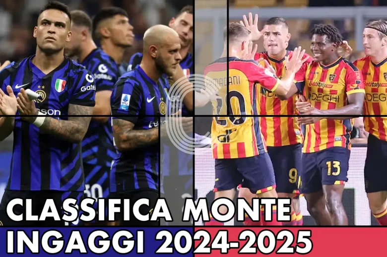 Classifica Monte Ingaggi 2024-2025