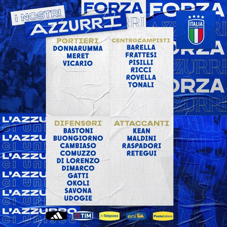 Elenco dei convocati da Spalletti